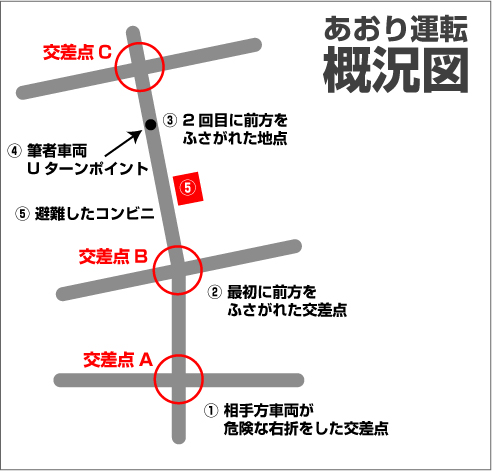 あおり運転概況図