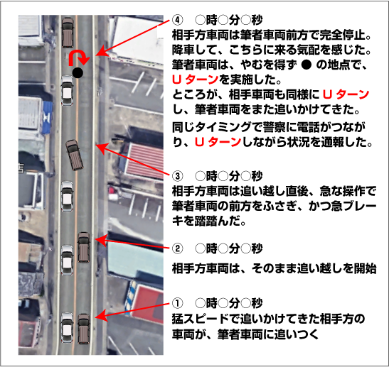 あおり運転 進路妨害